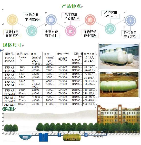 呼图壁玻璃钢化粪池